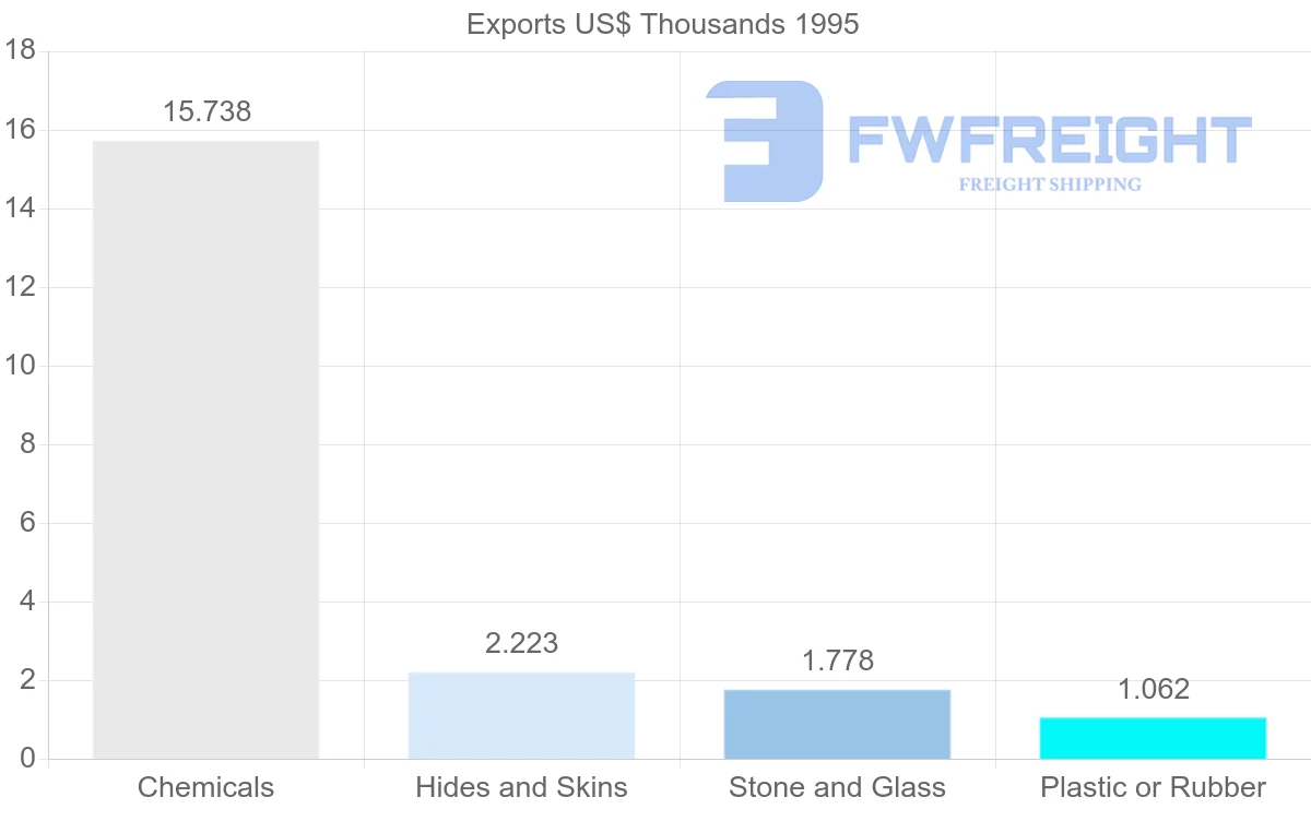 Shipping company from Ecuador to Guadeloupe