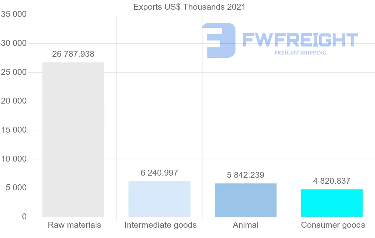 Shipping company from Ecuador to Hong Kong