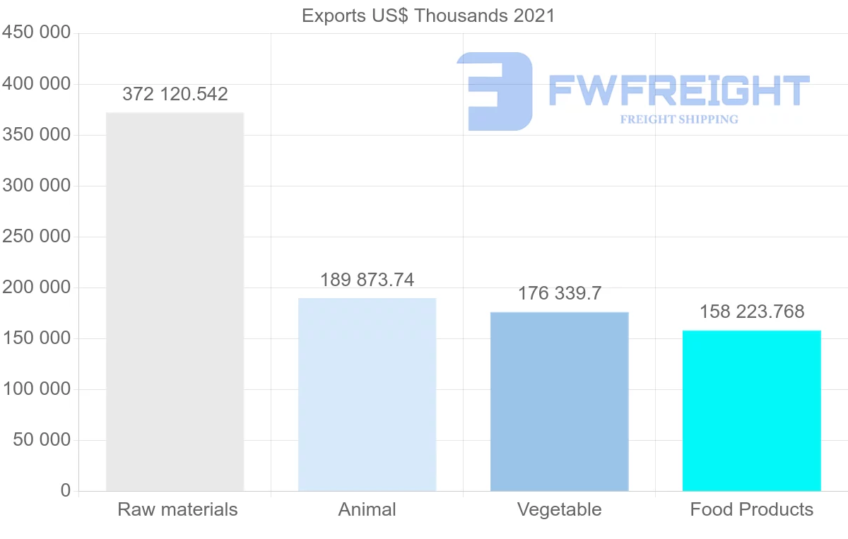 Shipping company from Ecuador to Italy