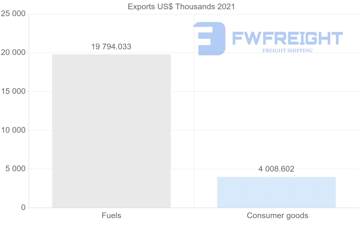 Shipping company from Ecuador to Jamaica