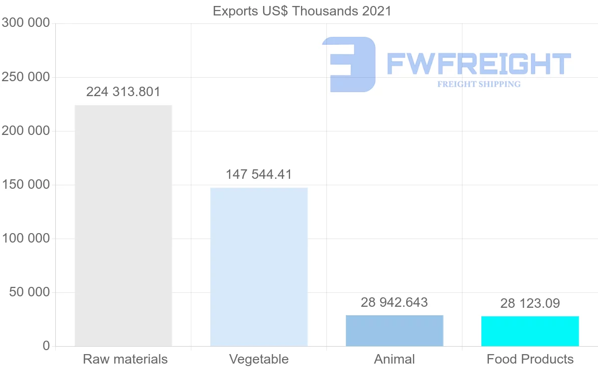 Shipping company from Ecuador to Japan