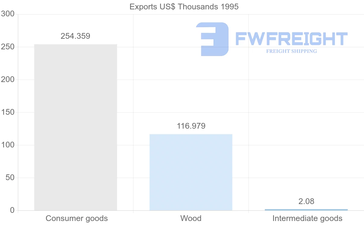 Shipping company from Ecuador to Martinique