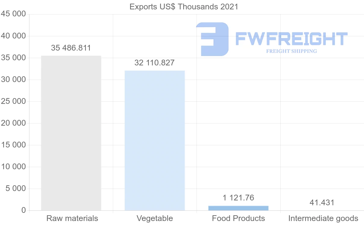 Shipping company from Ecuador to New Zealand