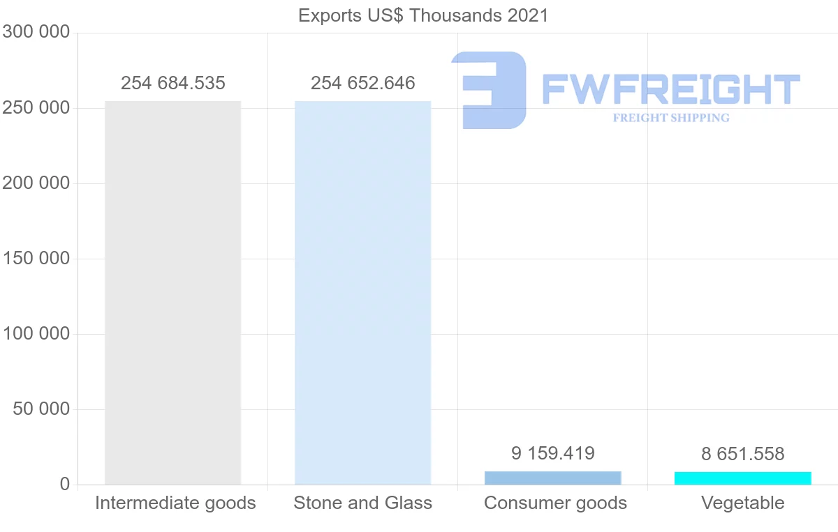 Shipping company from Ecuador to Switzerland