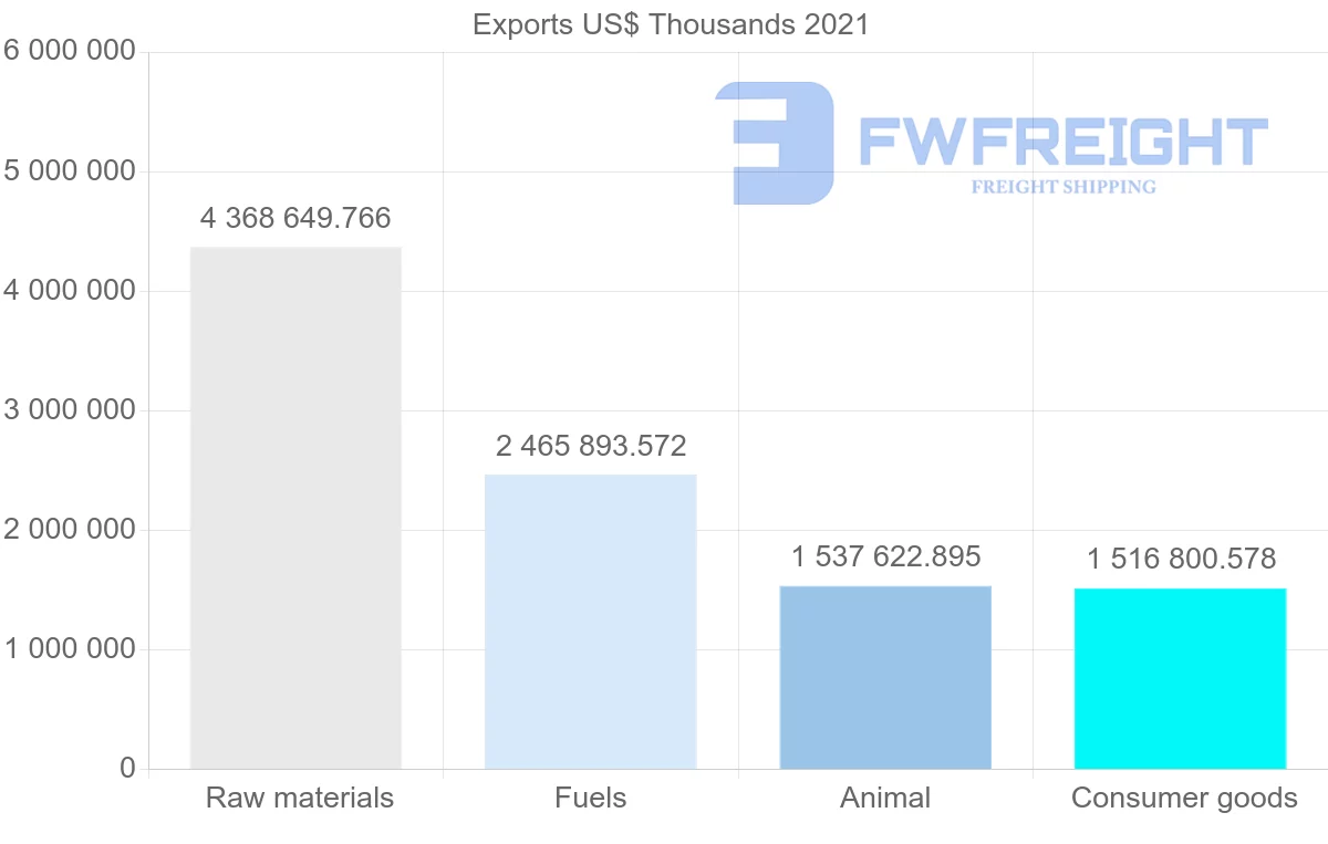 Shipping company from Ecuador to United States