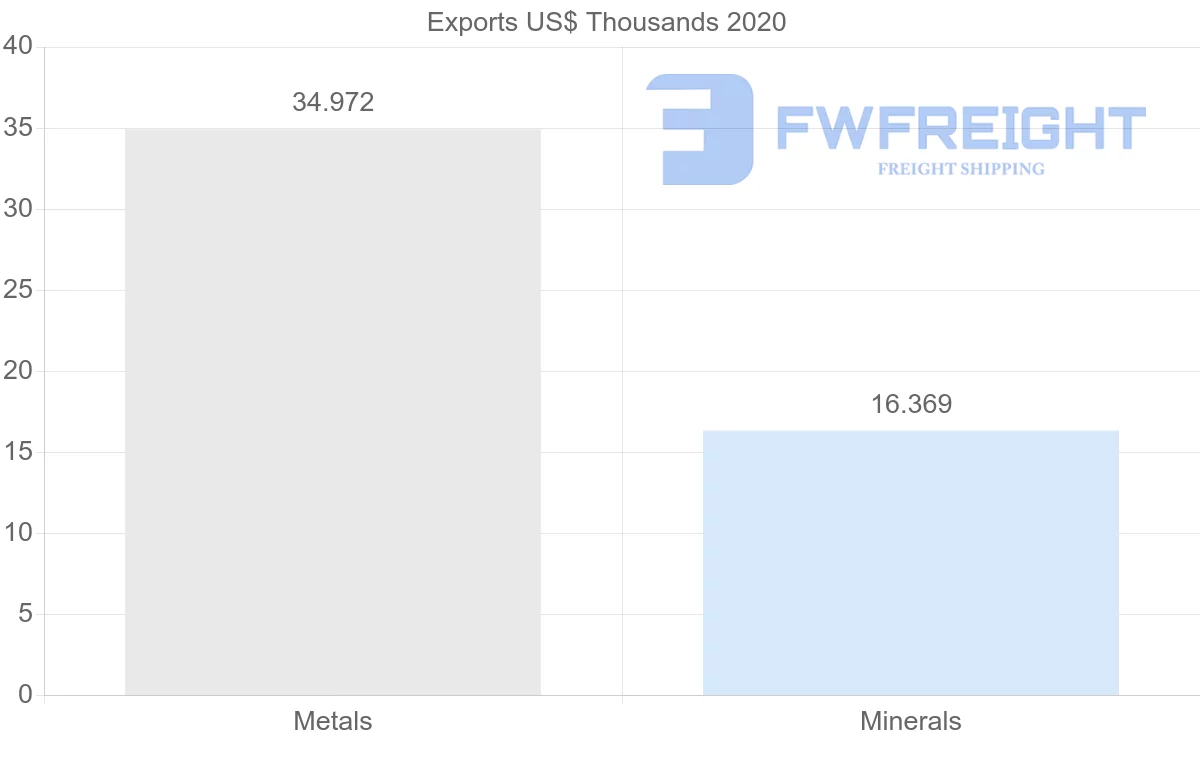 Shipping company from Egypt to Argentina