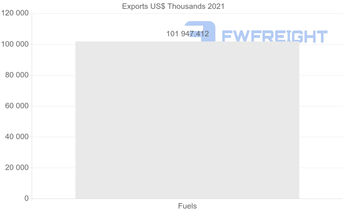 Shipping company from Egypt to Bangladesh