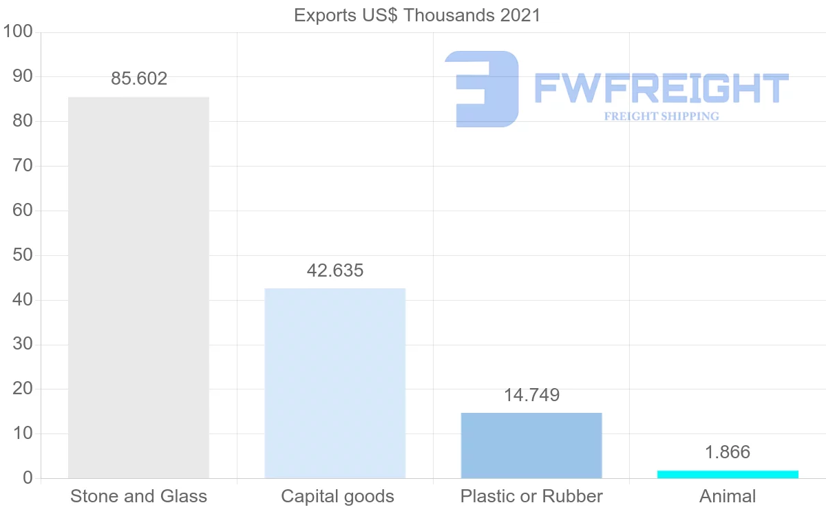 Shipping company from Egypt to Cambodia