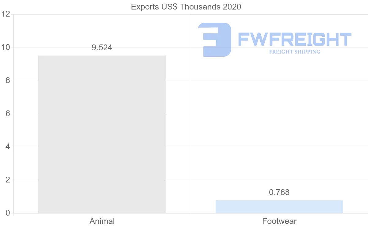 Shipping company from Egypt to Cameroon