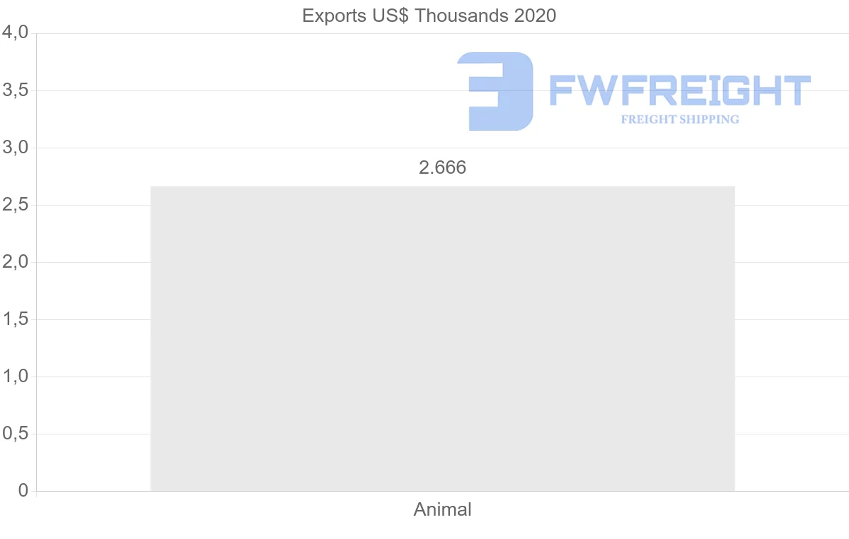 Shipping company from Egypt to Denmark