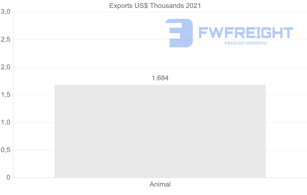 Shipping company from Egypt to Dominican Republic