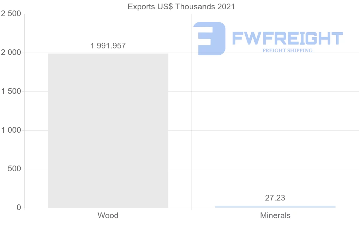Shipping company from Egypt to El Salvador