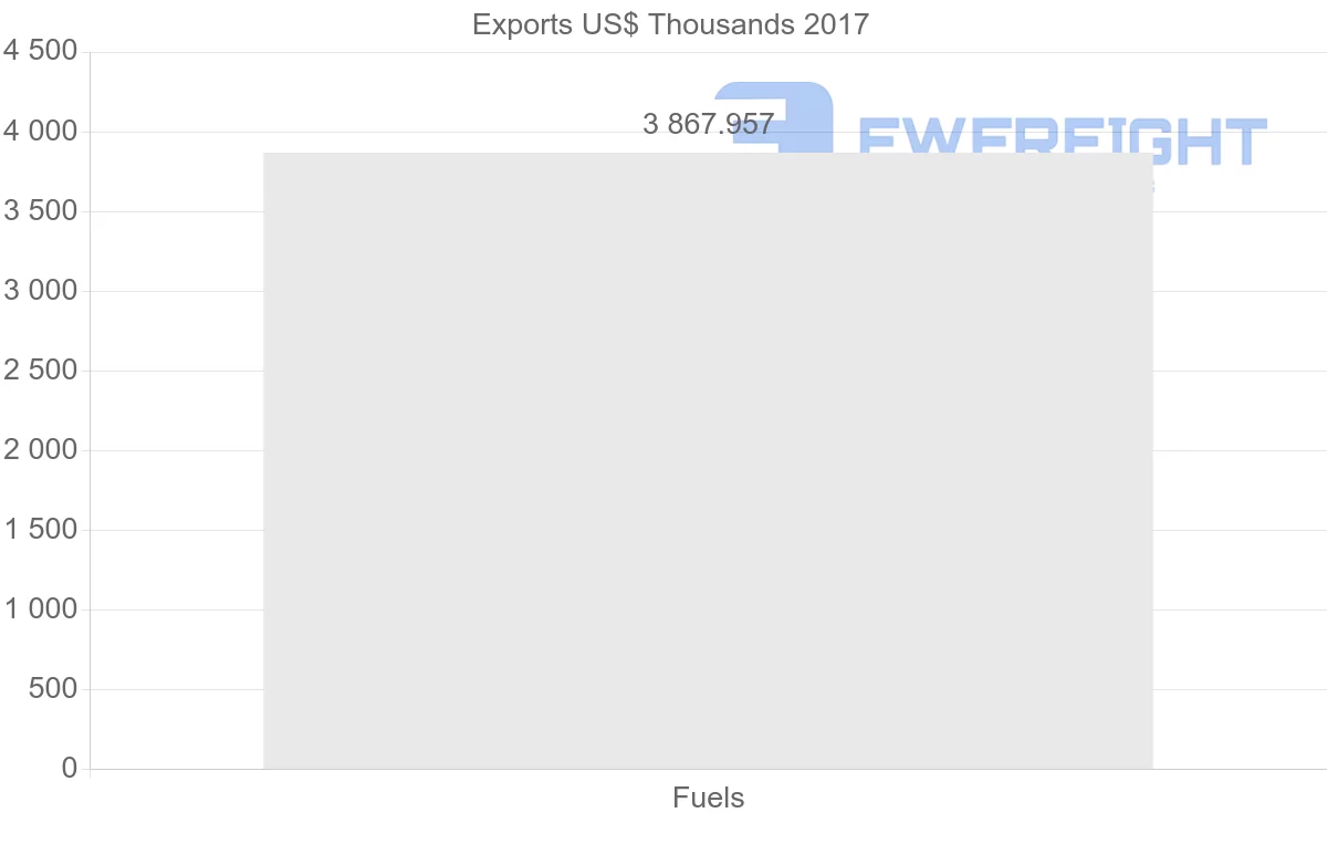 Shipping company from Egypt to Eritrea