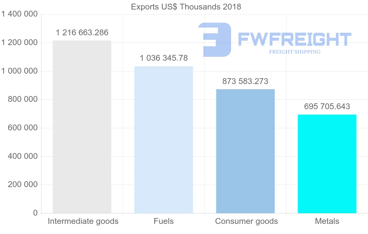 Shipping company from Egypt to Italy