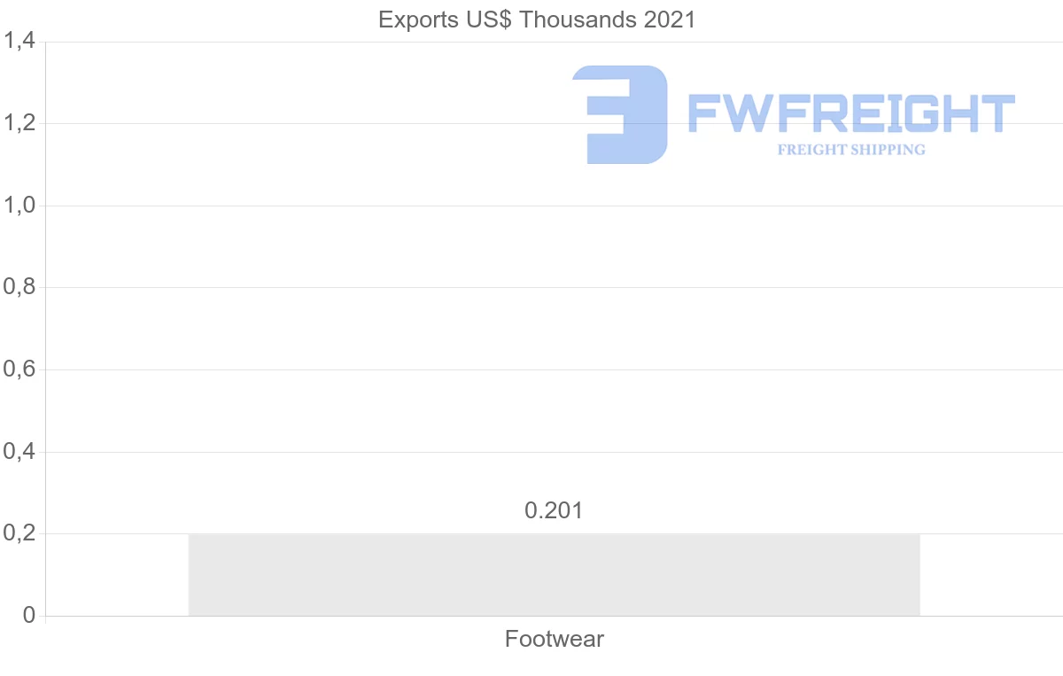 Shipping company from Egypt to Japan