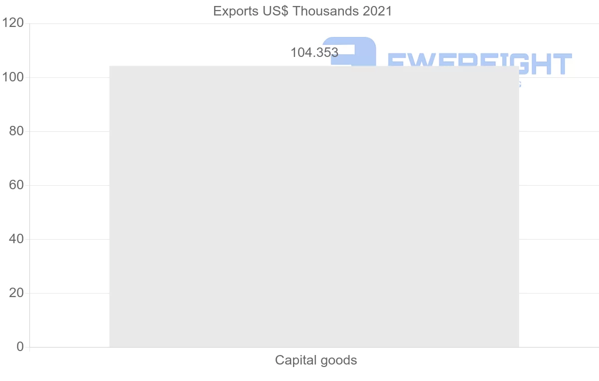 Shipping company from Egypt to Latvia