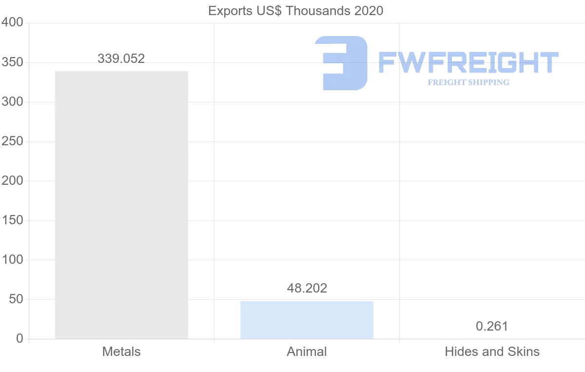 Shipping company from Egypt to Mozambique