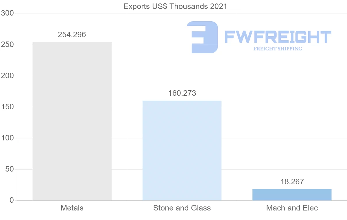 Shipping company from Egypt to Paraguay