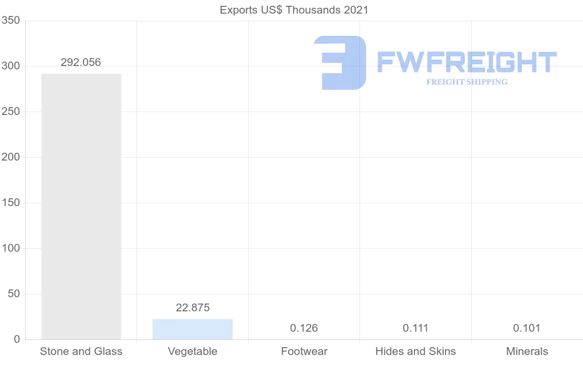 Shipping company from Egypt to Qatar