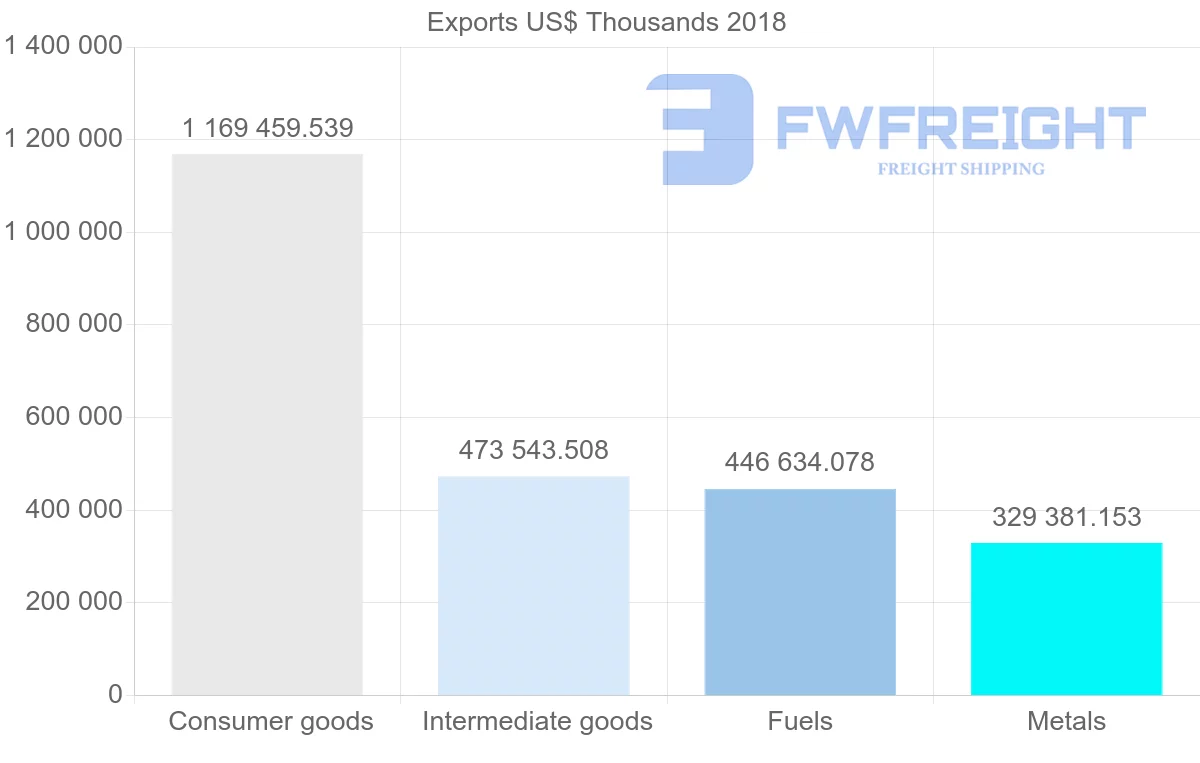 Shipping company from Egypt to Saudi Arabia
