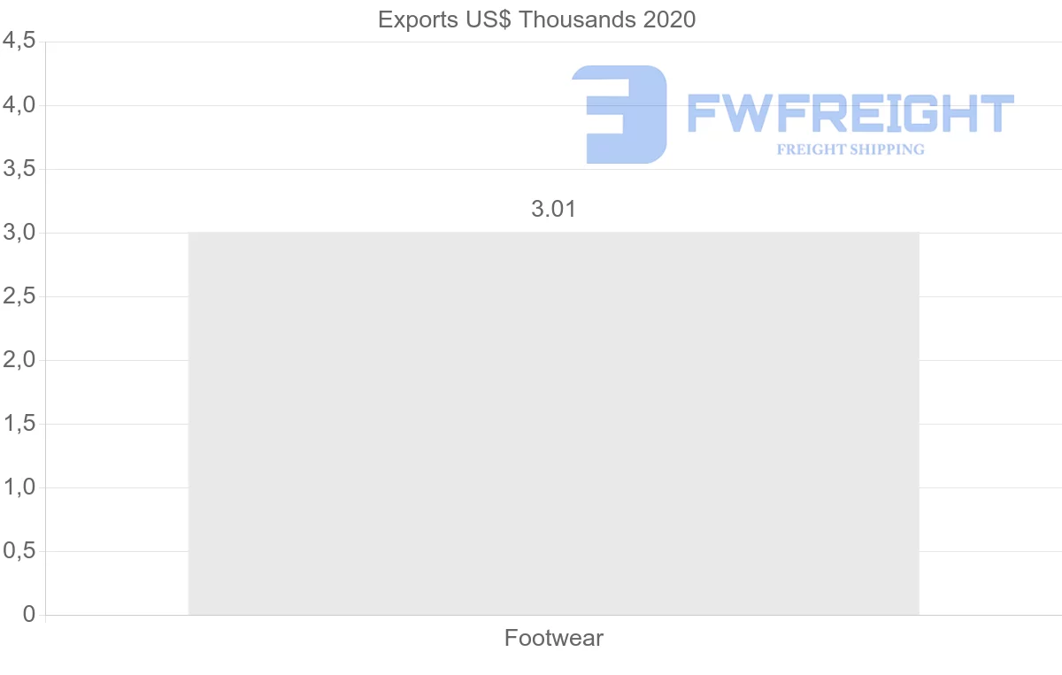 Shipping company from Egypt to Singapore