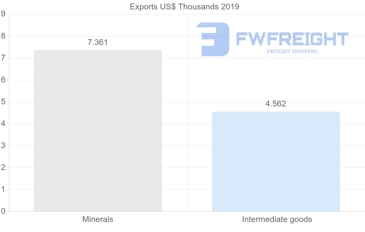 Shipping company from Egypt to Solomon Islands