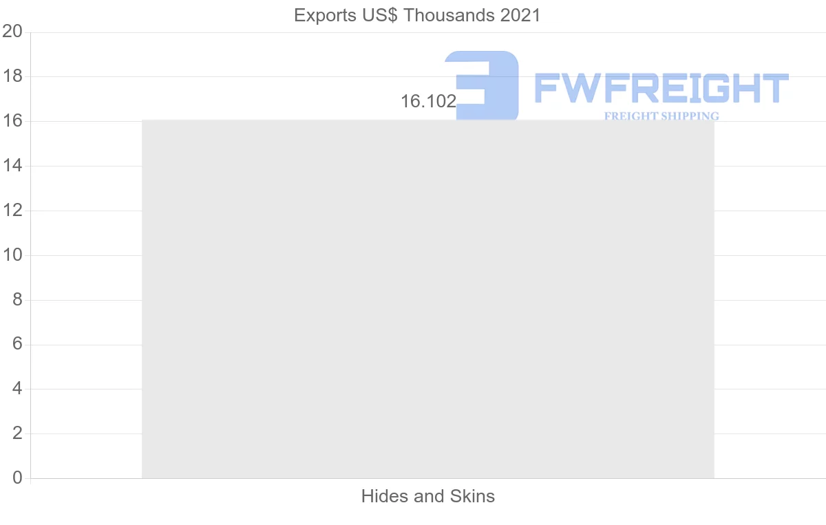 Shipping company from Egypt to South Korea