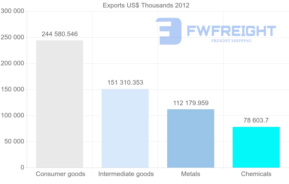 Shipping company from Egypt to Sudan