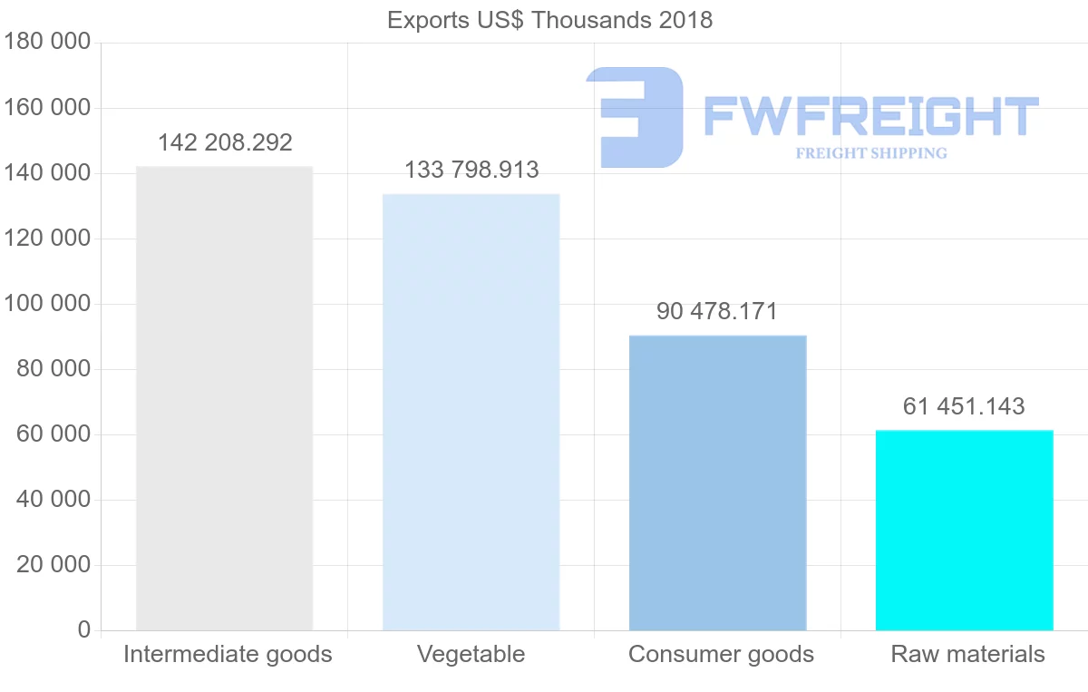 Shipping company from Egypt to Syria