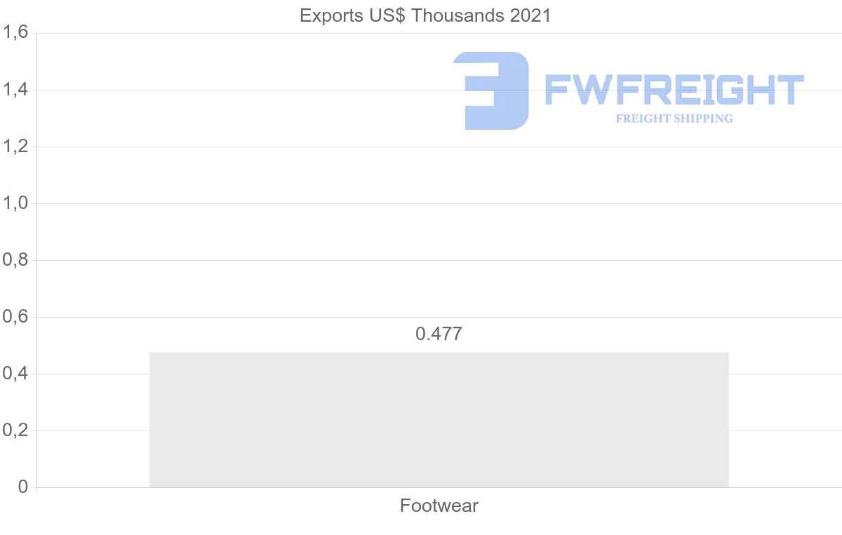 Shipping company from Egypt to United Kingdom