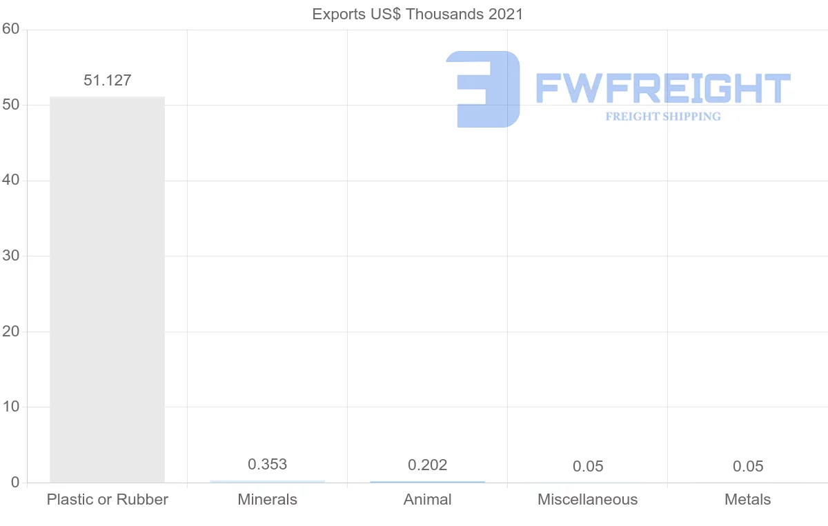 Shipping company from Egypt to Uzbekistan