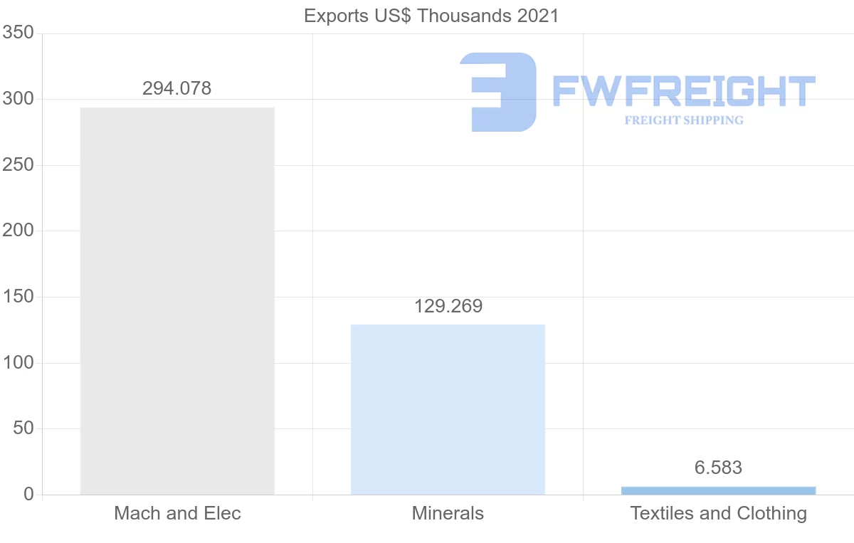 Shipping company from Egypt to Venezuela
