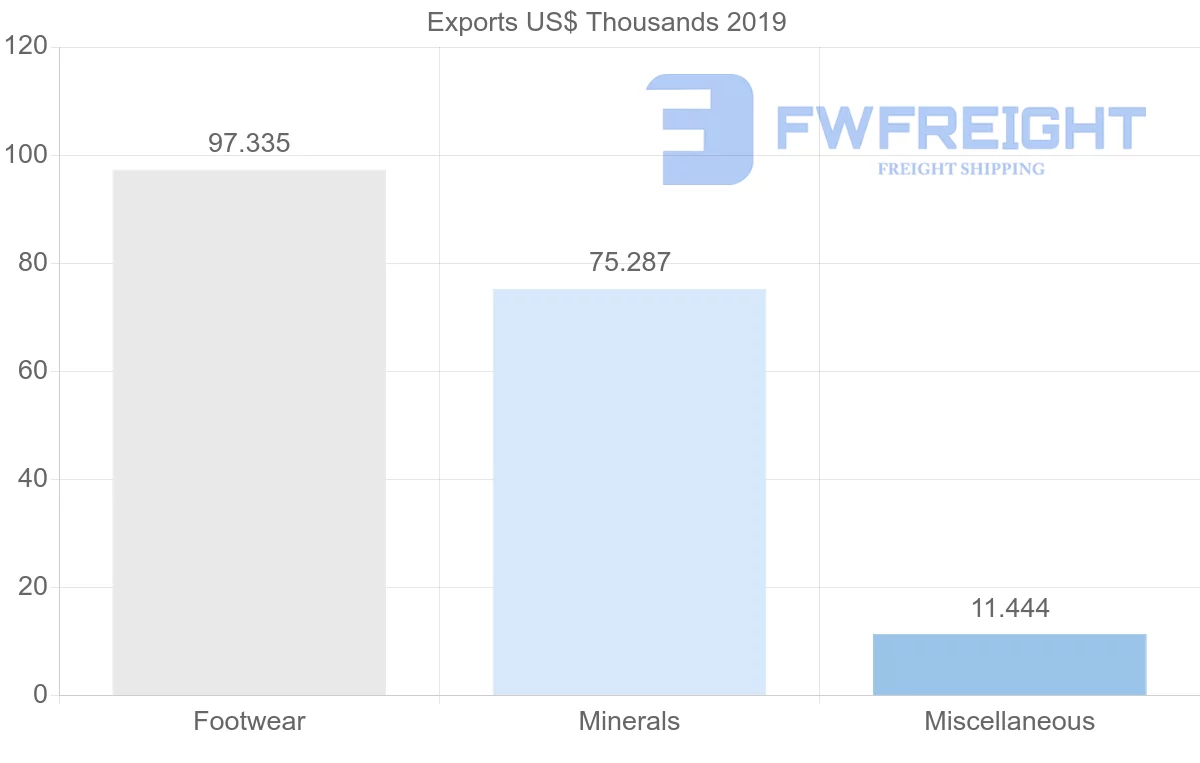 Shipping company from El Salvador to Hong Kong