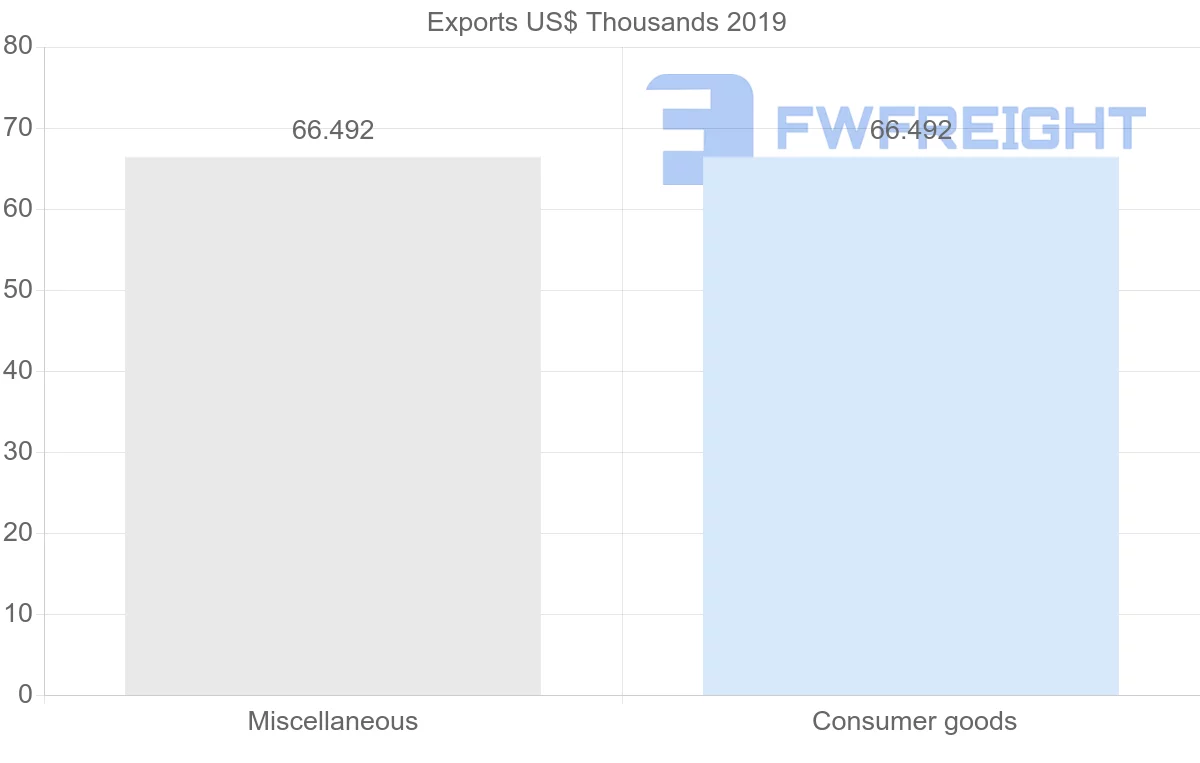 Shipping company from El Salvador to Kenya