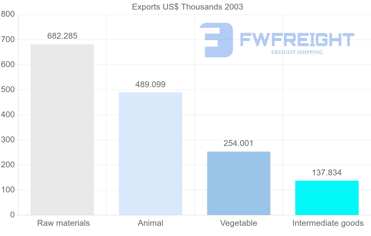Shipping company from Eritrea to Singapore