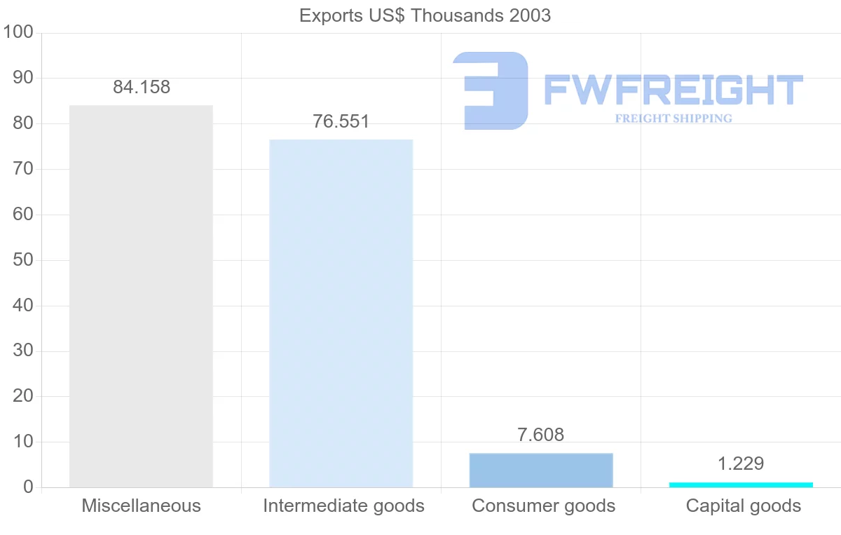 Shipping company from Eritrea to South Africa