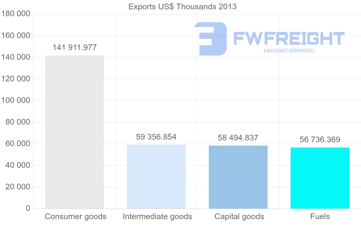 Shipping company from Estonia to Belgium