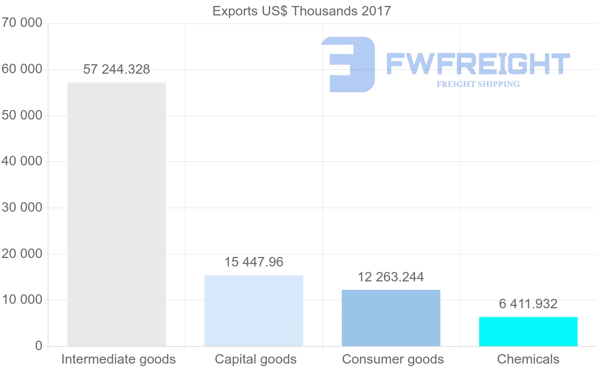 Shipping company from Estonia to Bulgaria