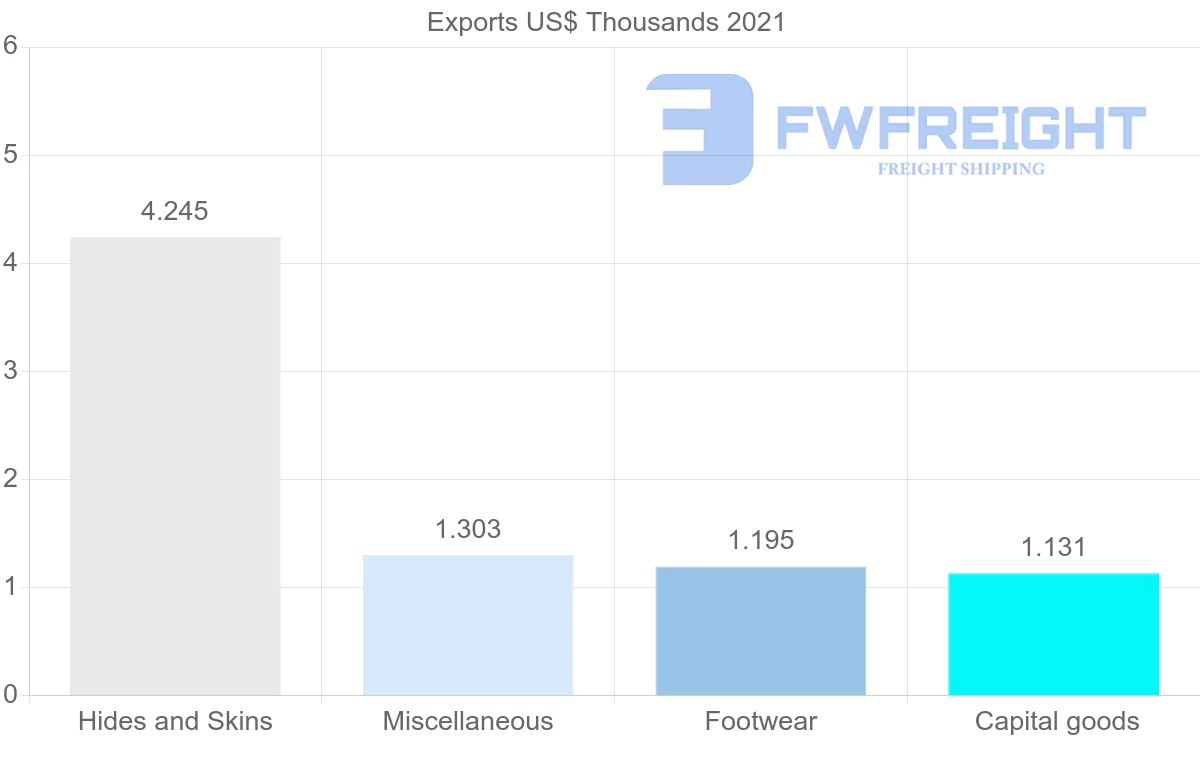 Shipping company from Estonia to Cambodia