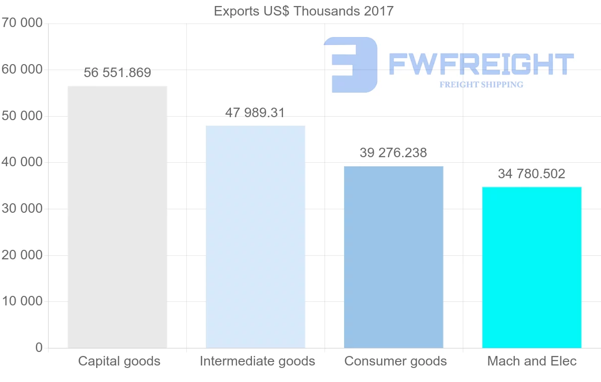 Shipping company from Estonia to Czech Republic