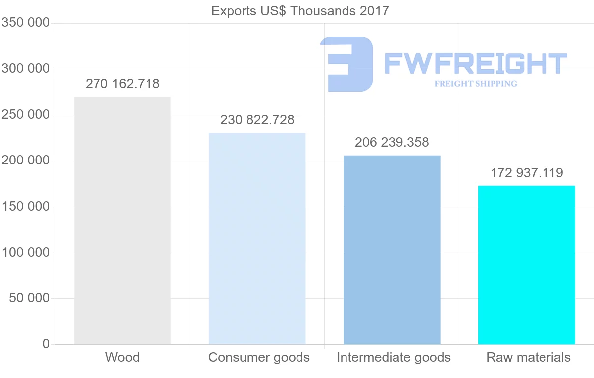 Shipping company from Estonia to Denmark