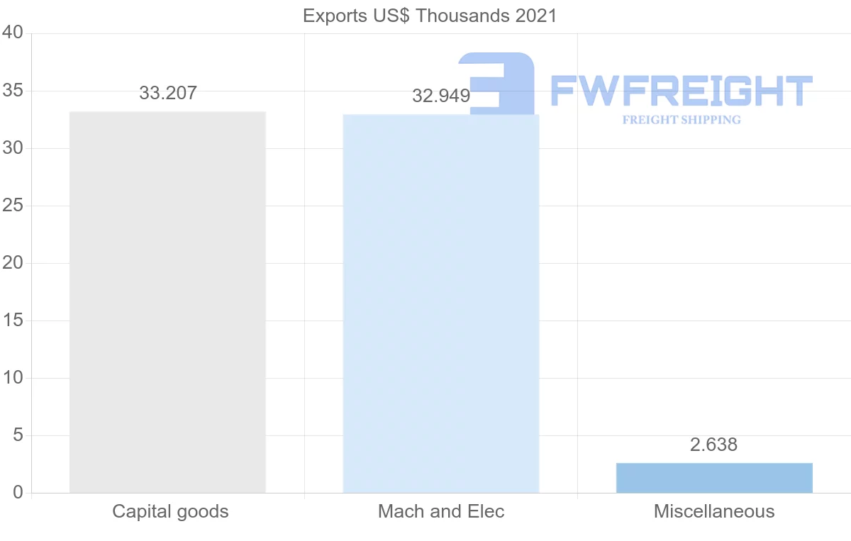 Shipping company from Estonia to Djibouti