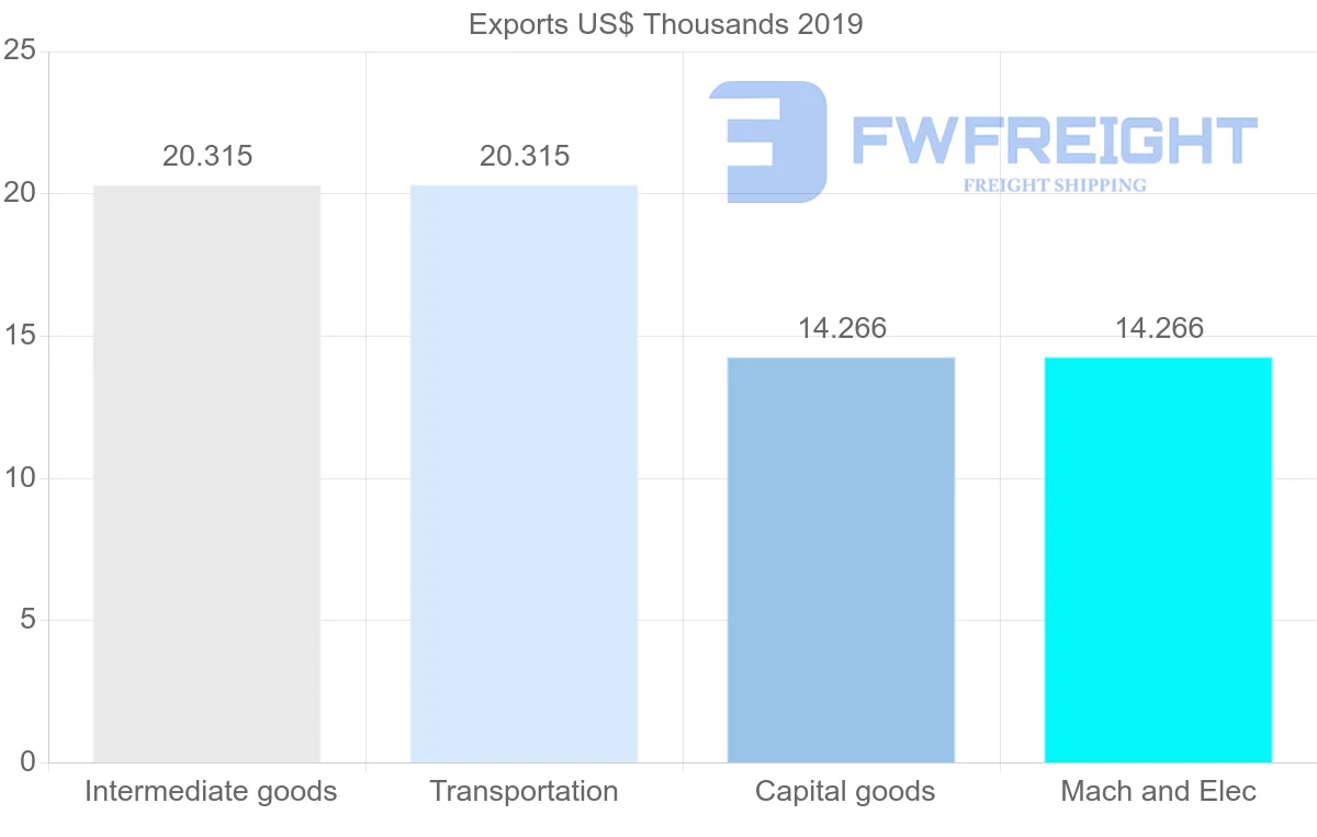 Shipping company from Estonia to Eritrea