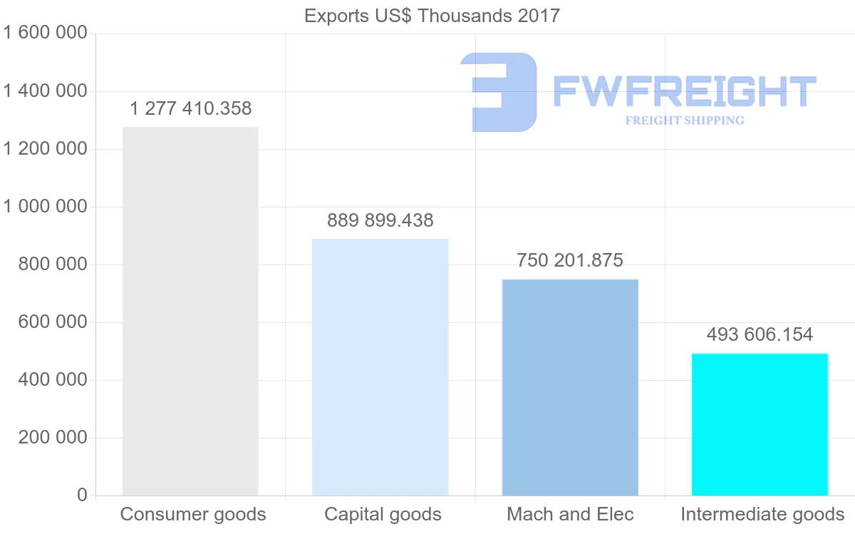 Shipping company from Estonia to Finland
