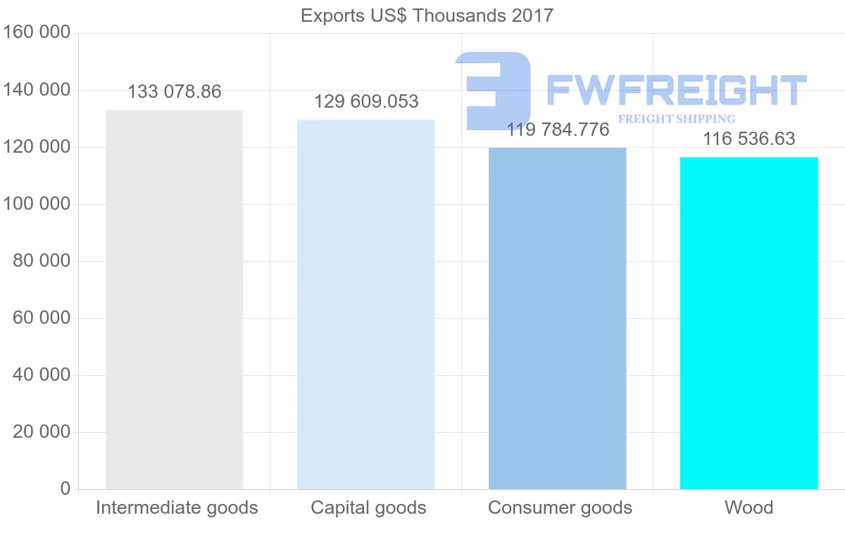 Shipping company from Estonia to France