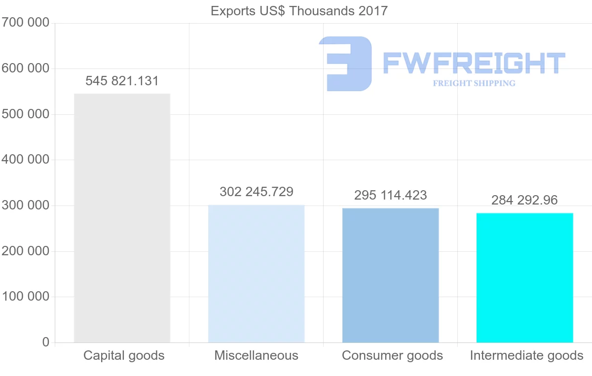 Shipping company from Estonia to Germany