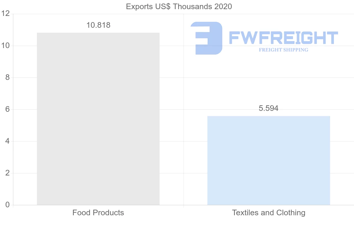 Shipping company from Estonia to Guinea