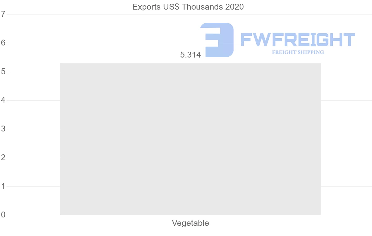 Shipping company from Estonia to India
