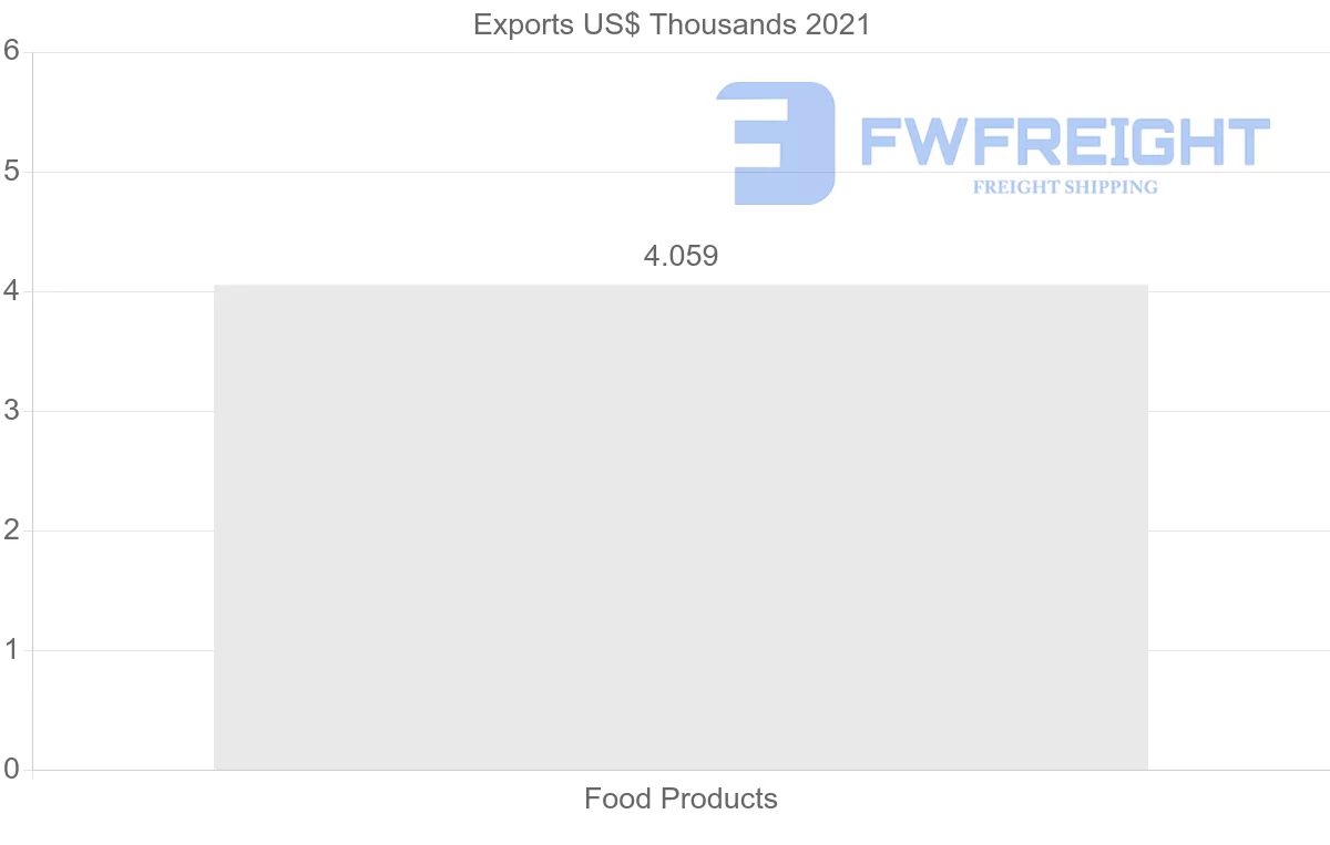 Shipping company from Estonia to Iran