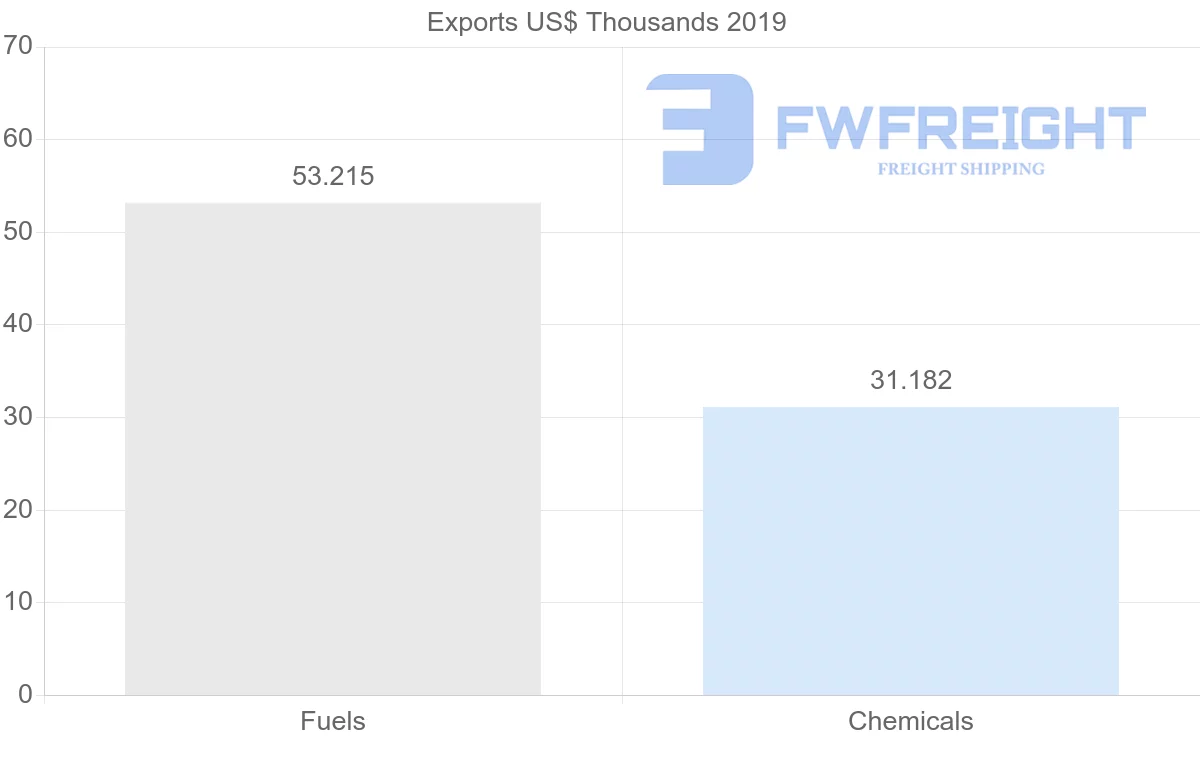 Shipping company from Estonia to Kyrgyzstan